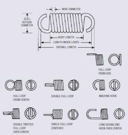 extension spring-ology guide