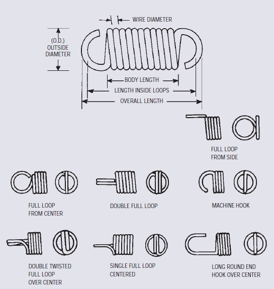 extension spring-ology guide